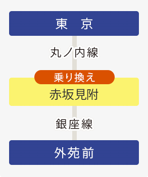 東京 丸ノ内線 赤坂見附で乗り換え 銀座線 外苑前