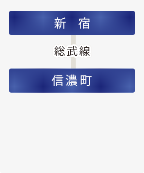 新宿 総武線 信濃町