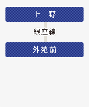 上野 銀座線 外苑前